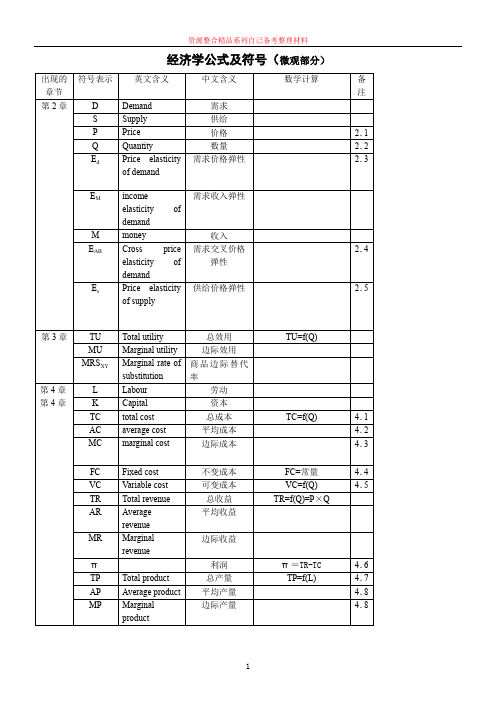 经济学公式符号汇总表解析