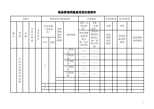 化工生产安全隐患管理类隐患排查治理表格汇总