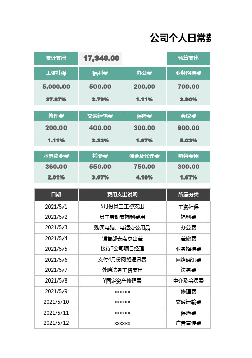 公司个人日常费用支出登记表