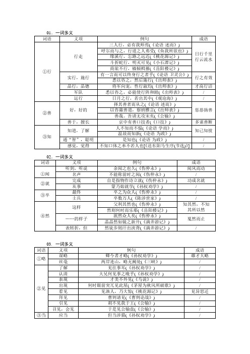 强化训练一词多义强化训练(答案)