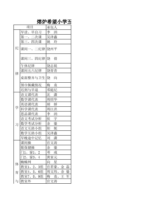 班级事务表11