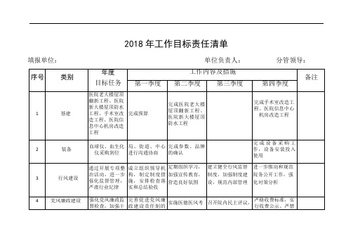 2018年工作目标责任清单