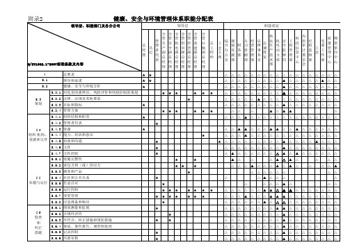 HSE管理体系职能分配表