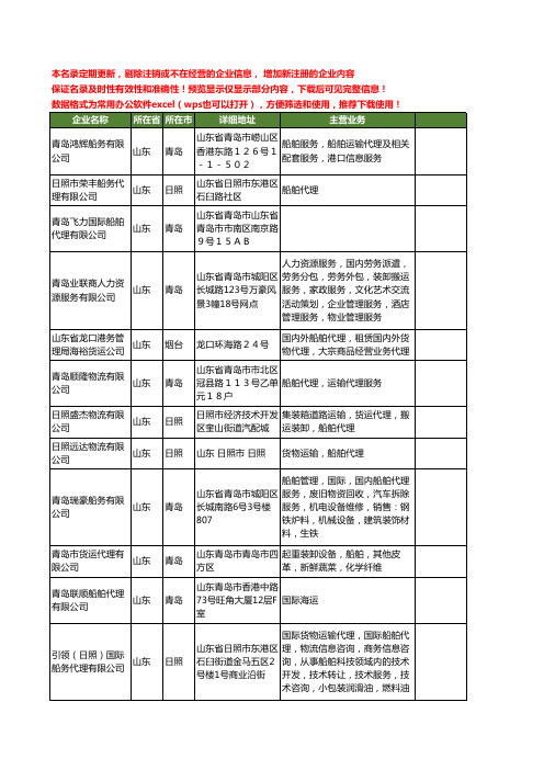 新版山东省船舶代理工商企业公司商家名录名单联系方式大全972家