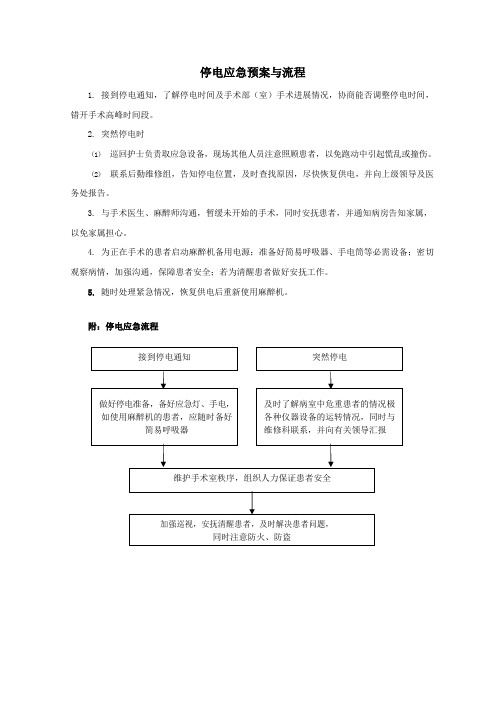 手术室停电应急预案与流程