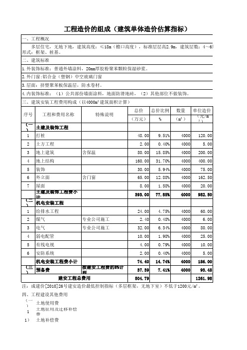 工程造价估算指标(新)