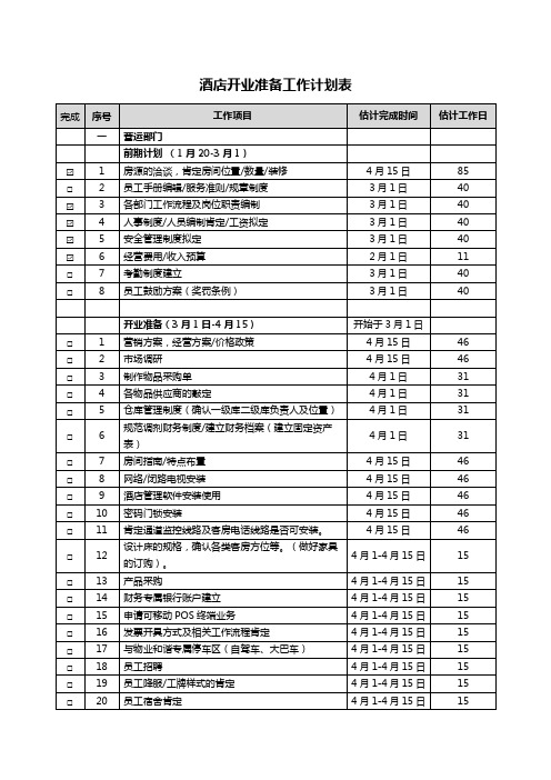 酒店开业筹备工作计划表