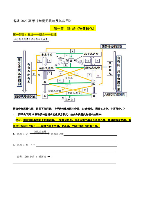 备战2023高考常见无机物及其应用