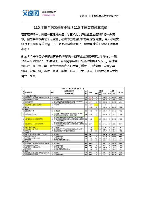 110平米全包装修多少钱？110平米装修预算清单