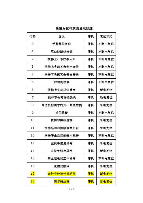 西子奥的斯扶梯故障代码