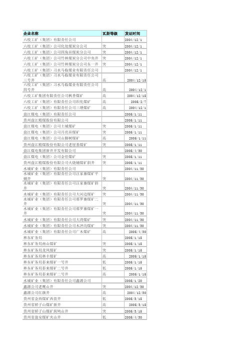 贵州省煤矿企业名单