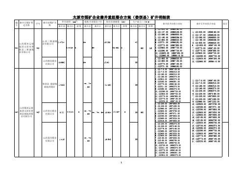 太原市煤矿企业兼并重组整合方案(娄烦县)矿井明细表