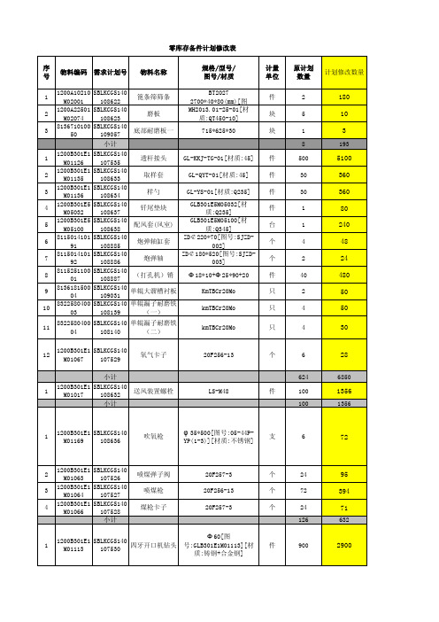 零库存备件计划修改表