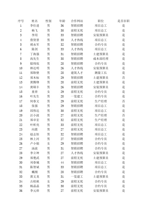 2014年电话通知记录