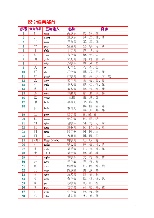 汉字偏旁部首