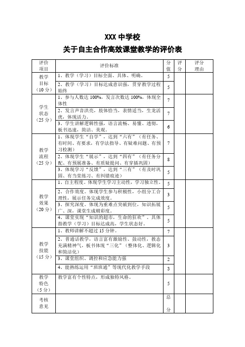 关于自主合作高效课堂教学的评价表