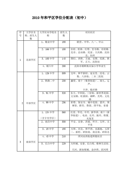 2010年学区划分表