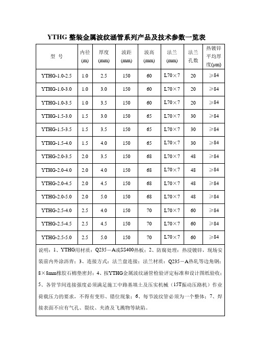 YTHG整装金属波纹涵管系列产品及技术参数一览表