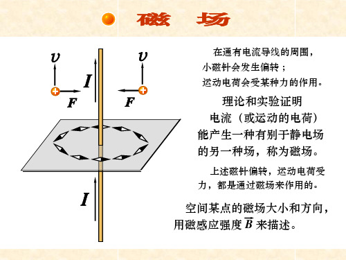 真空中的磁场ppt课件