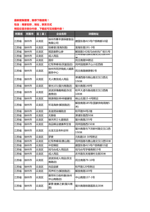 新版江苏省徐州市云龙区保健品企业公司商家户名录单联系方式地址大全135家