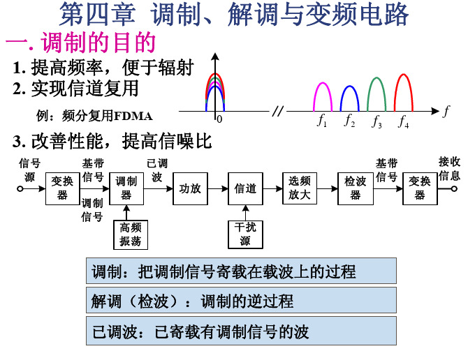 第4章调制解调与变频4.1