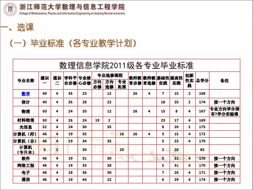 学习委员会议12.19