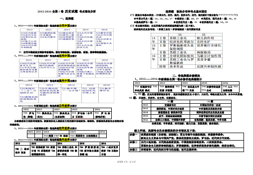 自己分析总结-2012-2016全国1卷历史试题考点情况分析