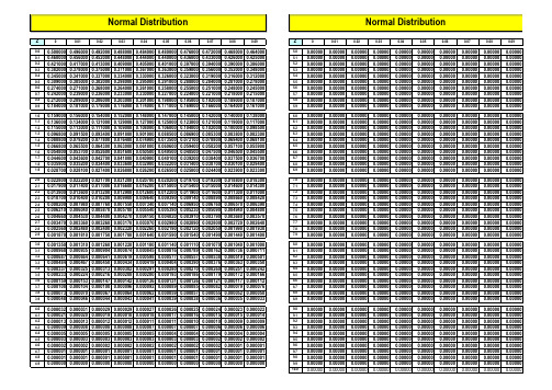 正态分布_Z_值表