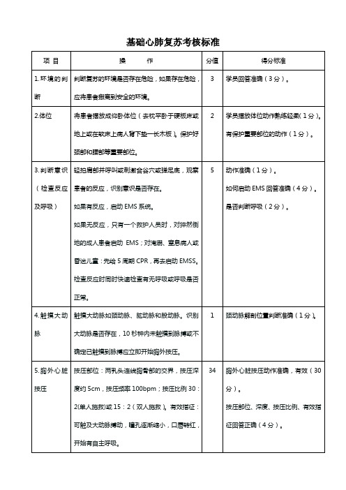 人工心肺复苏术操作、考核标准