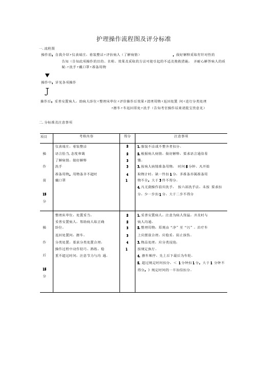 护理技术操作规程