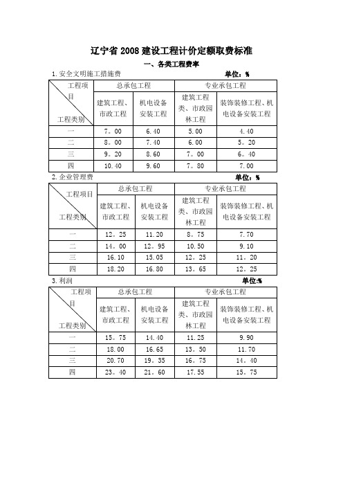 辽宁省2008建设工程计价定额取费标准