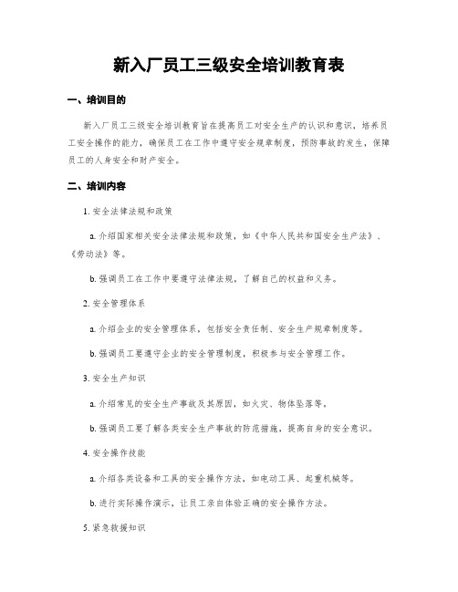 新入厂员工三级安全培训教育表