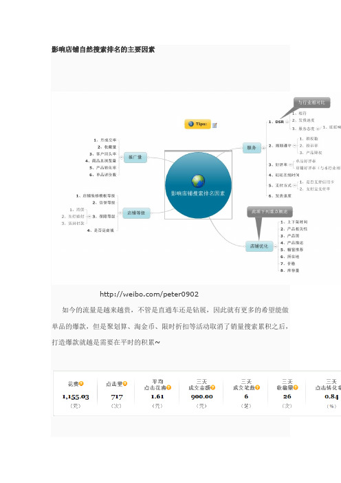 【淘宝】影响店铺自然搜索排名的主要因素