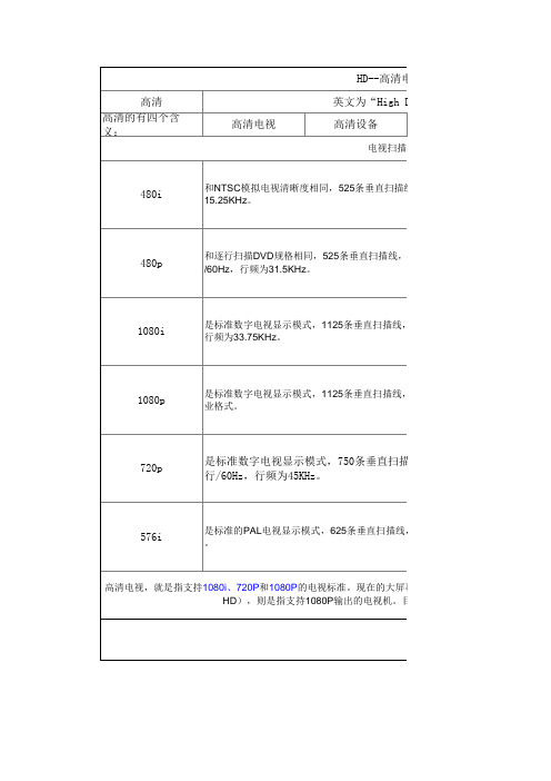 HD 高清电视小知识 EXCEL