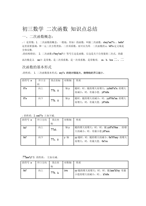 初三数学二次函数知识点总结与经典习题含复习资料