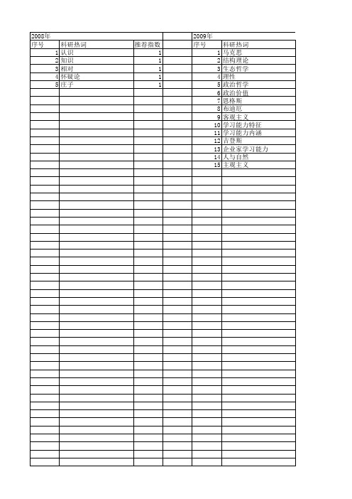 【国家社会科学基金】_逻辑运思_基金支持热词逐年推荐_【万方软件创新助手】_20140806