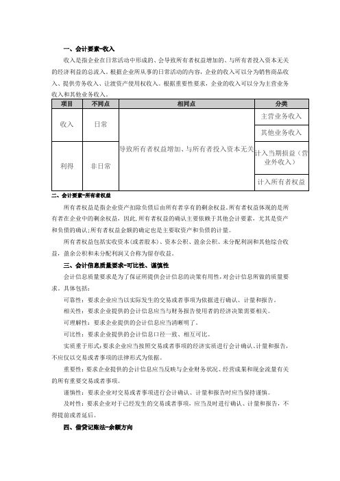 2019厦门农信社考试新大纲易错考点：财会篇