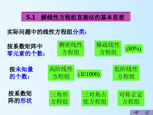 Gauss消去法