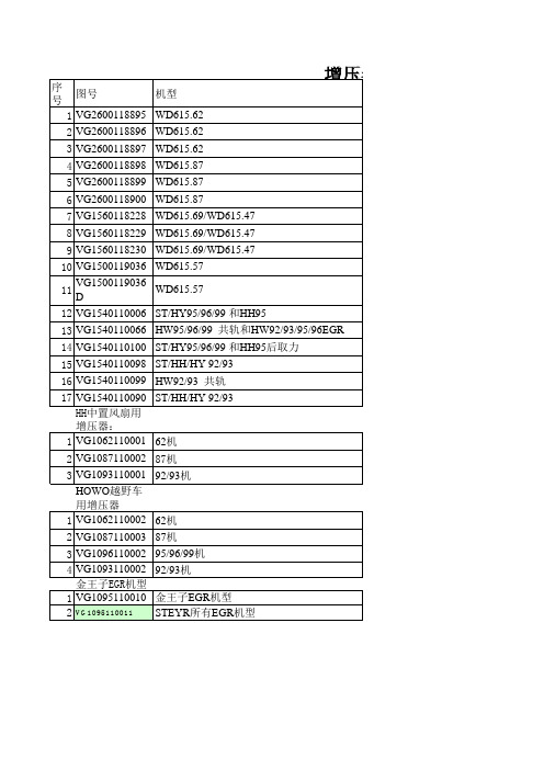 增压器对照表