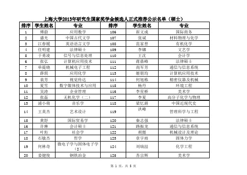 上海大学2013年研究生国家奖学金候选人正式推荐公示名单(硕士)