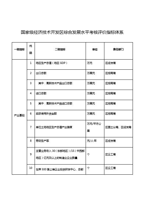 国家级经济技术开发区综合发展水平考核评价指标体系