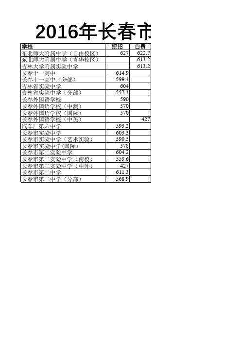 2016年长春市中考录取分数