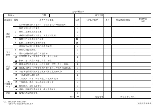 生产线工艺记录检查表