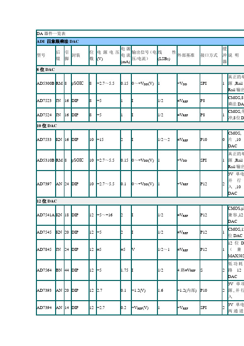 ADDA器件一览表