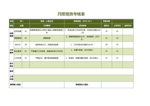 绿色简洁月度绩效考核表Excel模板