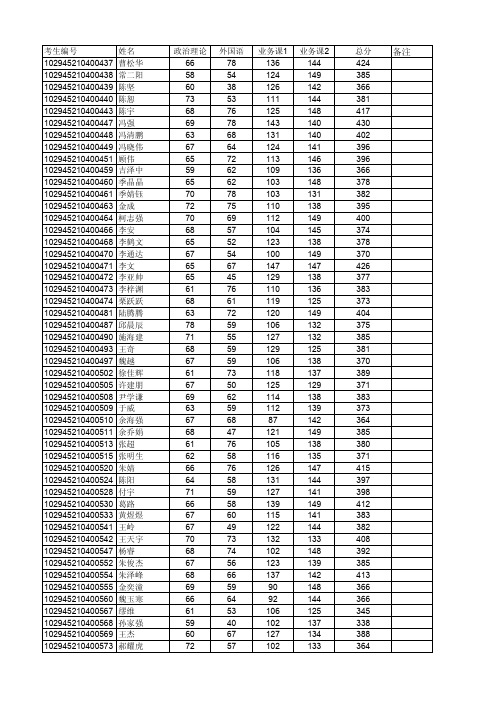 河海大学土木与交通学院2015年硕士研究生复试名单公示