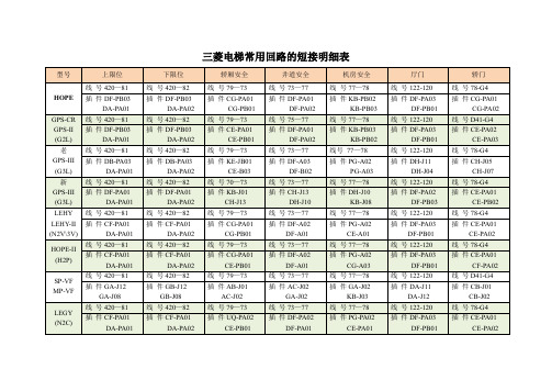 三菱电梯常用回路短接表