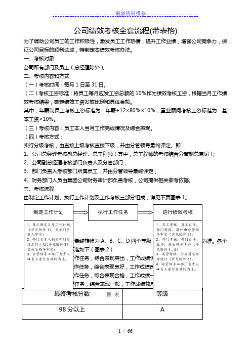 公司绩效考核全套流程(带表格)