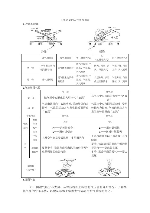 几张常见的图表