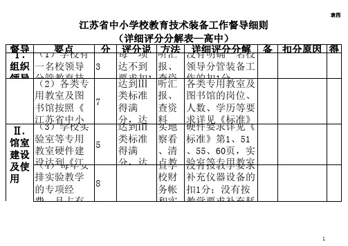 各类督导表格16